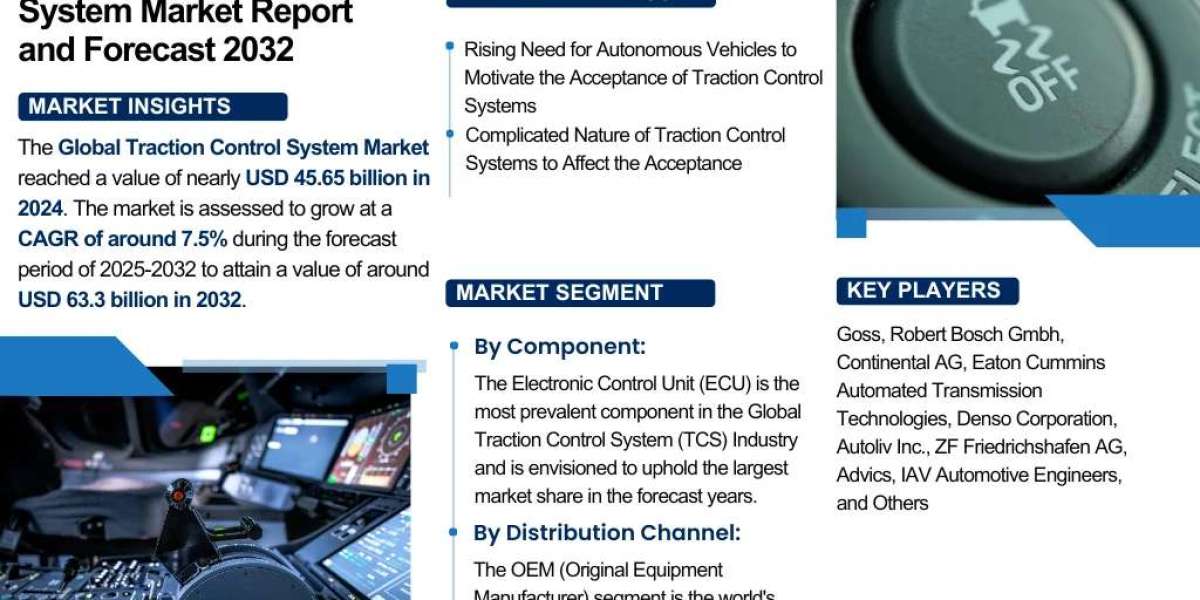 Traction Control System Industry to Witness Huge Growth by 2032