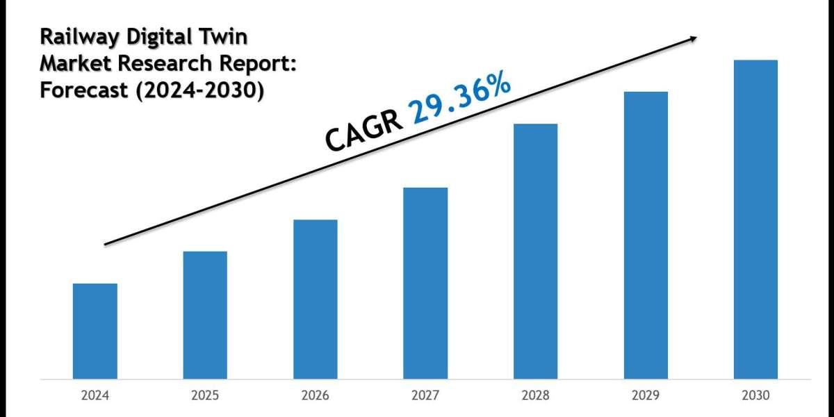 Railway Digital Twin Market Outlook: Growth, Share & Demand till 2030