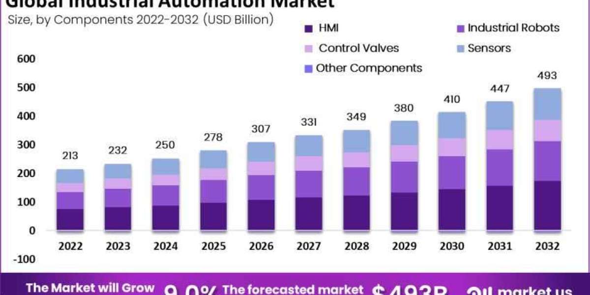 The Age of Autonomous Assembly Lines