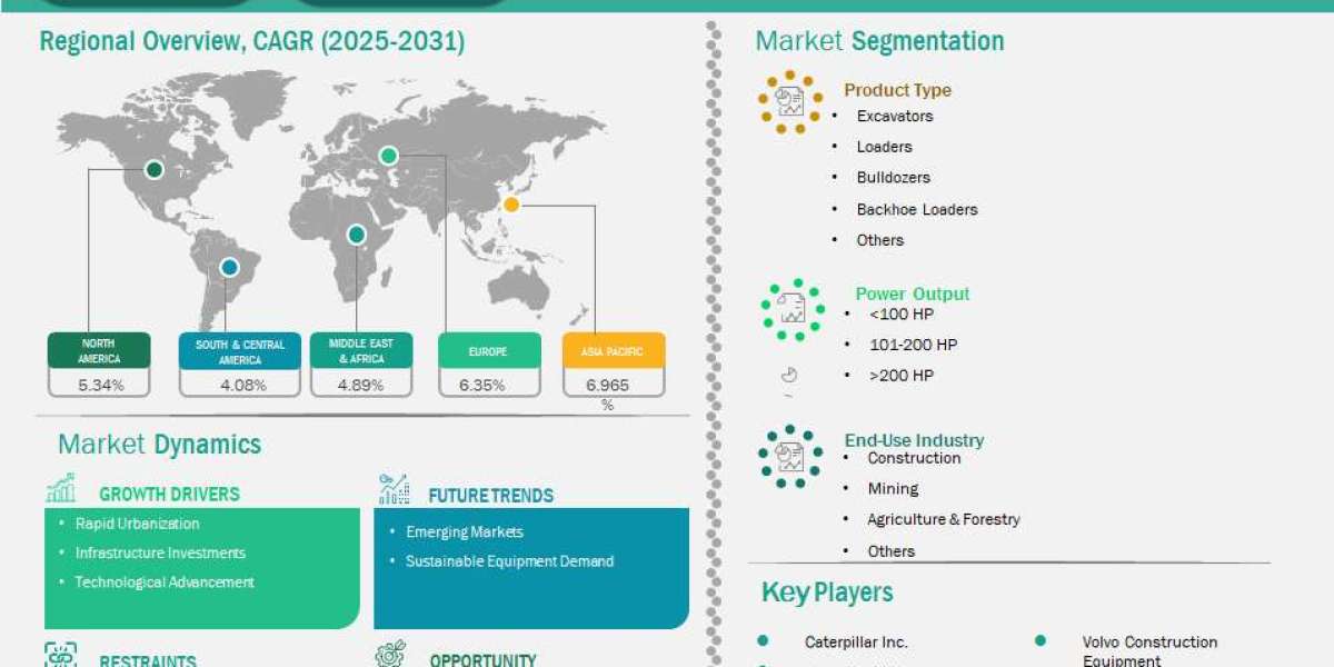 Earthmoving Equipment Market – Global Infrastructure Development Outlook