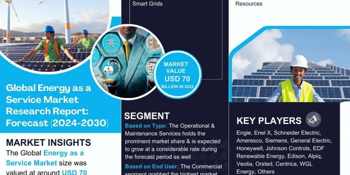 Global Energy as a Service Market Forecast 2024-2030: Growth at 10.3% CAGR Expected