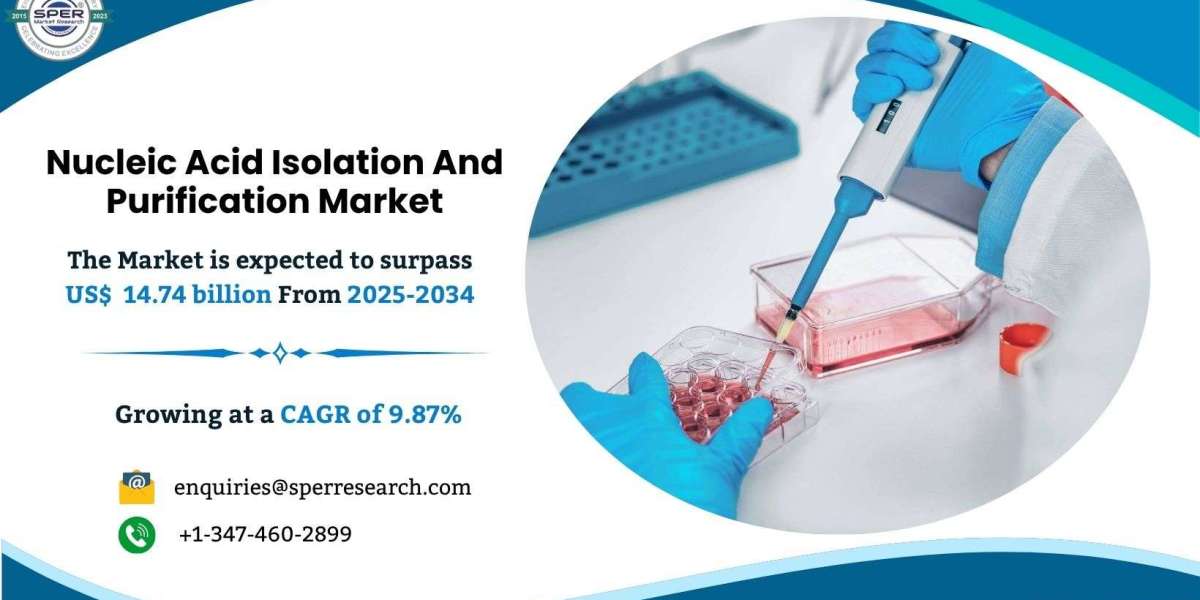 Nucleic Acid Isolation And Purification Market CAGR, Growth and Analysis 2034