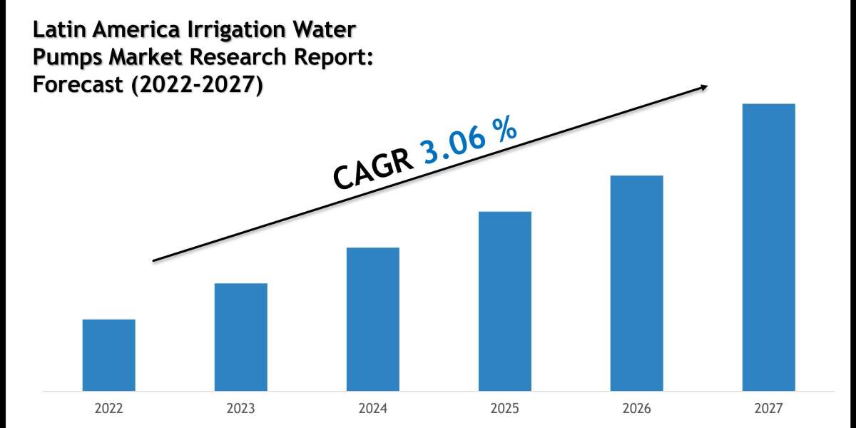 Future of the Latin America Irrigation Water Pumps Market: Size, Revenue, & 2027 Valuation: MarkNtel