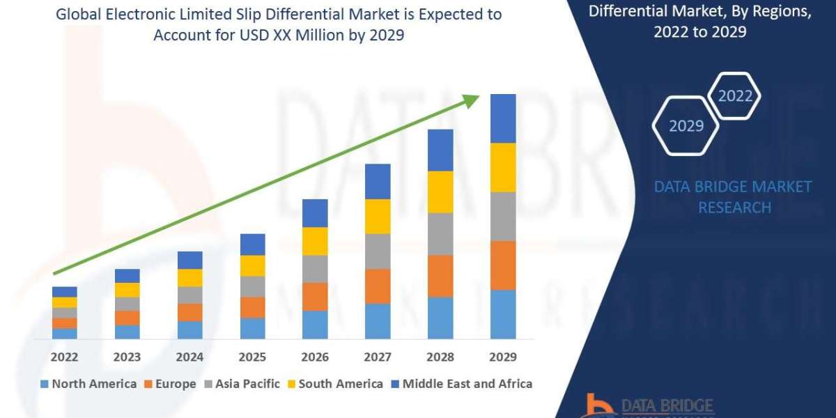 Electronic Limited Slip Differential Market Insights and Growth Trends
