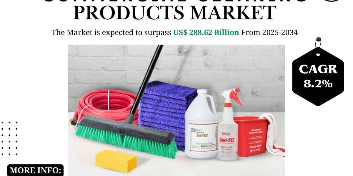 Commercial Cleaning Products Market Trends and Innovations