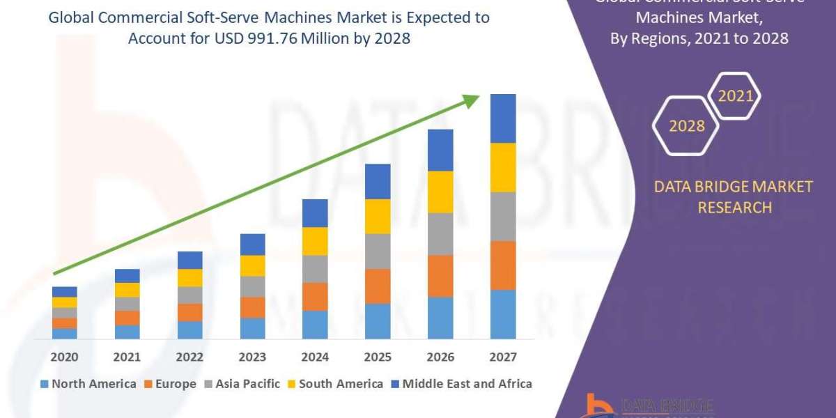 Commercial Soft-Serve Machines Market Overview, Growth Analysis, Trends and Forecast By 2032