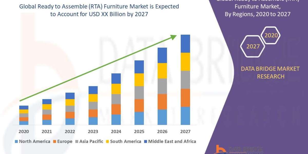 Cost-Efficient and Space-Saving Solutions Boost Global Ready to Assemble (RTA) Furniture Market
