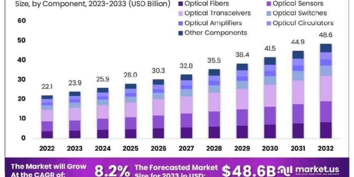 Navigating the Global Supply Chain Crisis in Tech