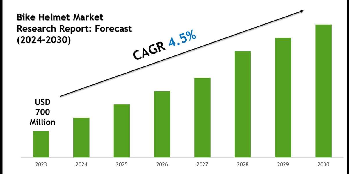 Bike Helmet Market Outlook: Growth, Share & Demand till 2030