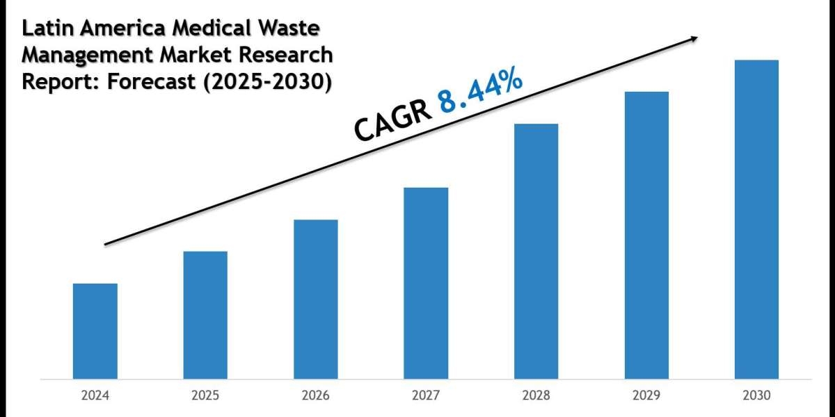 Latin America Medical Waste Management Market Outlook: Growth, Share & Demand till 2030