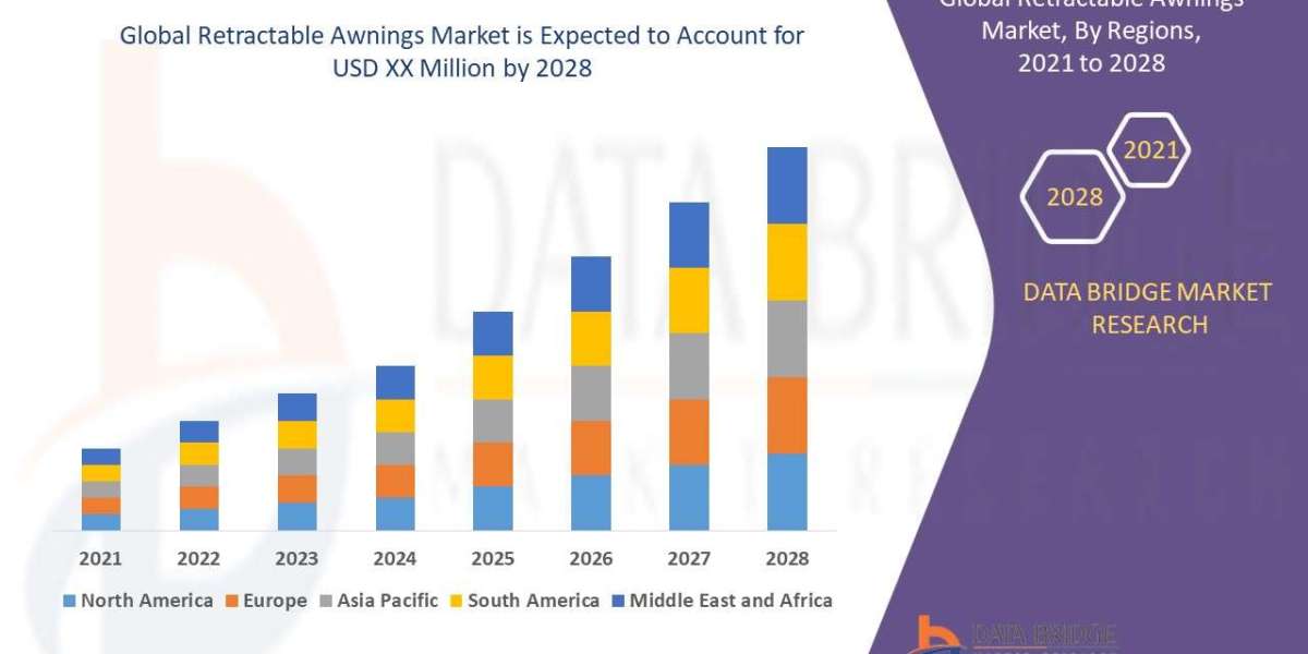 Climate Adaptability and Outdoor Living Trends Fuel Global Retractable Awnings Market