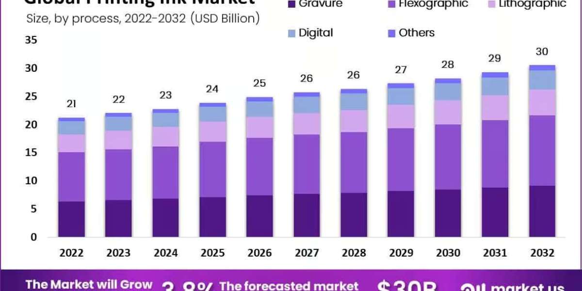 Inks of the Future | Printing Ink Market Innovation & Outlook