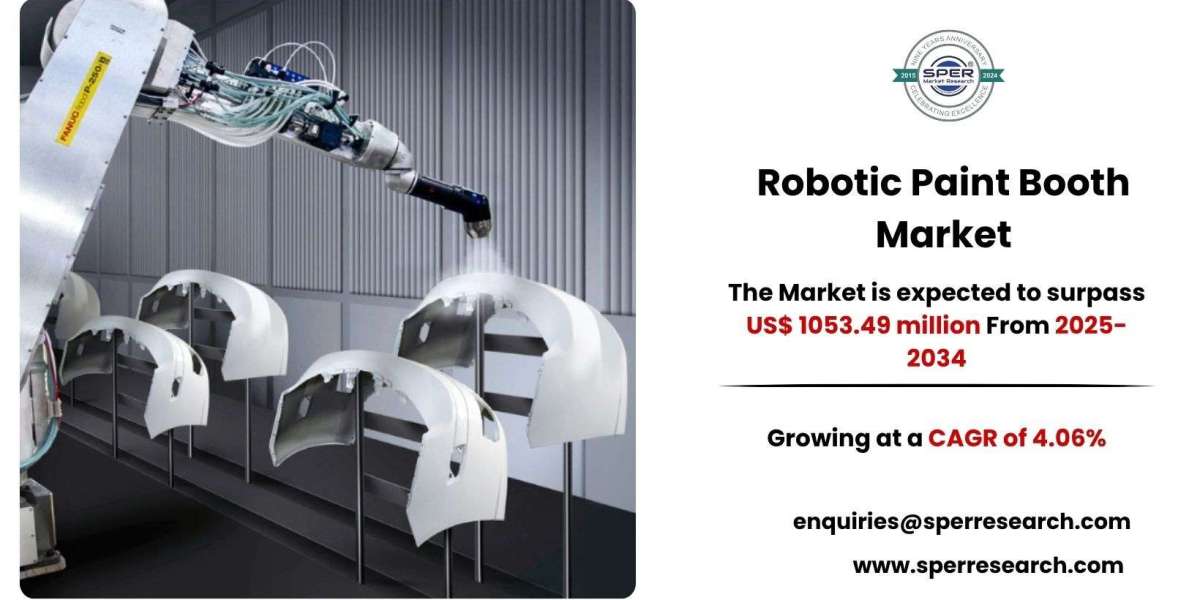 Robotic Paint Booth Market Growth Trends, Size and Key Players 2034
