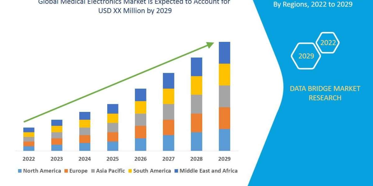 Medical Electronics Market Overview, Growth Analysis, Trends and Forecast By 2029