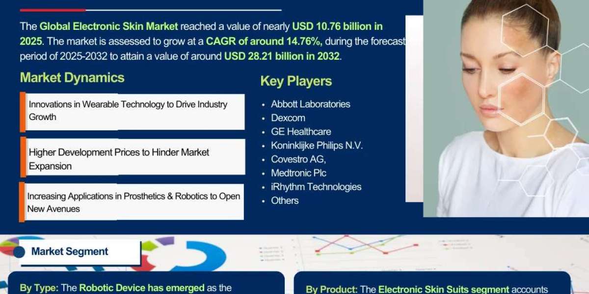 Electronic Skin Market Insights: Key Drivers, Challenges, and Future Growth Prospects 2032|The Report Cube