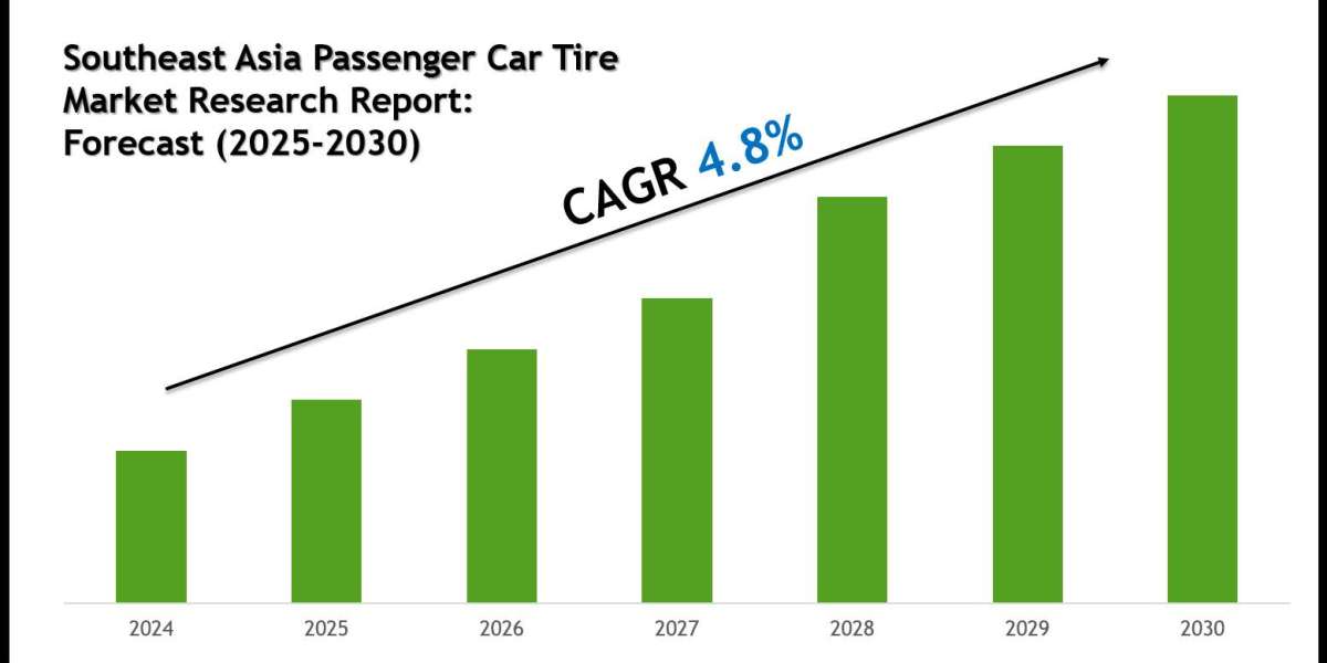 Southeast Asia Passenger Car Tire Market Outlook: Growth, Share & Demand till 2030