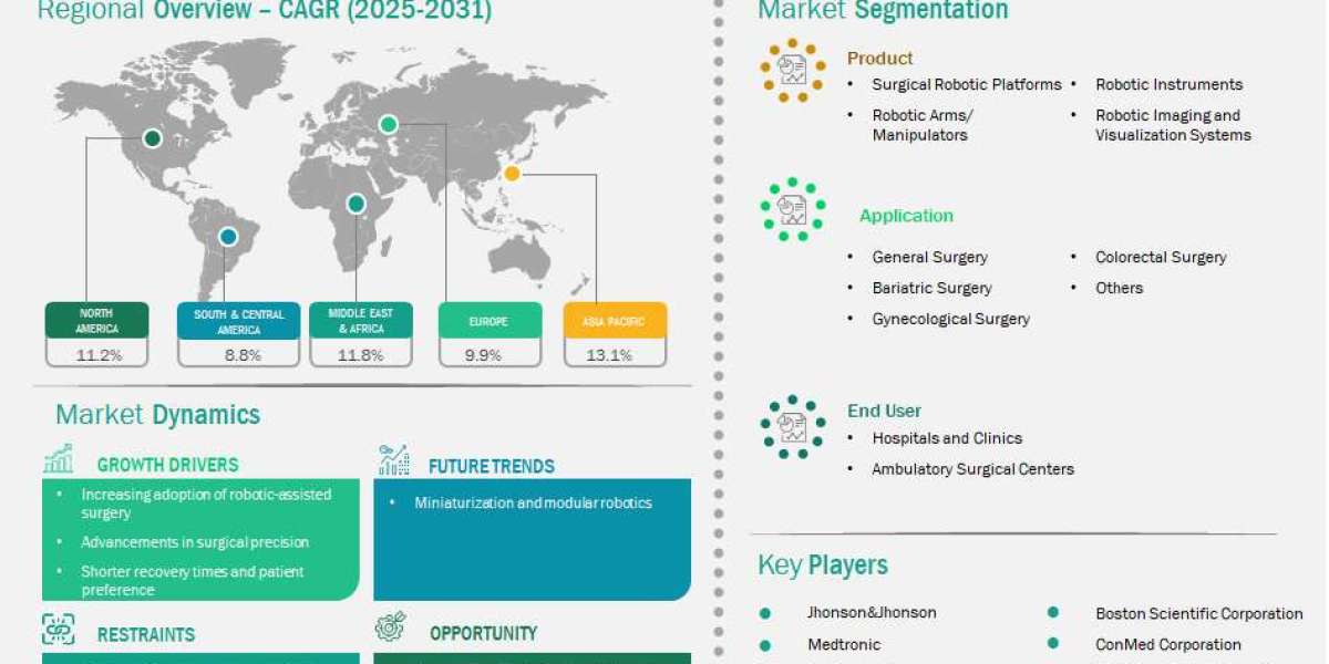 Laparoscopic Robot Assisted Systems Market – Revolutionizing Minimally Invasive Surgery