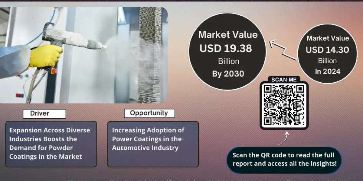 Global Powder Coatings Market Analysis: 4.44% CAGR Backed by Rising Demand