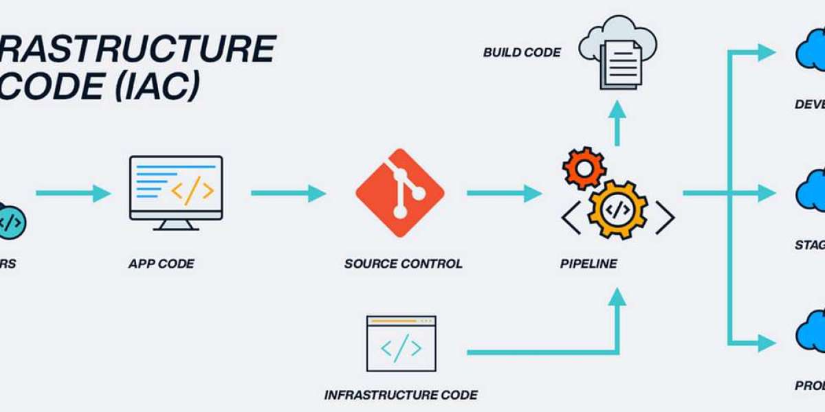 Infrastructure as Code Tools: Automating the Foundation of Modern Infrastructure