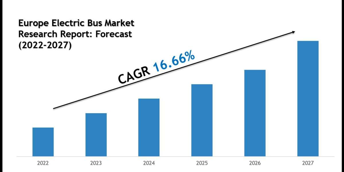 Europe Electric Bus Market Size, Growth Trends & Forecast 2022-2027