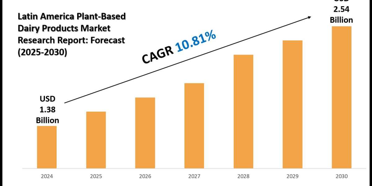 Latin America Plant-Based Dairy Products Market Outlook: Growth, Share & Demand till 2030
