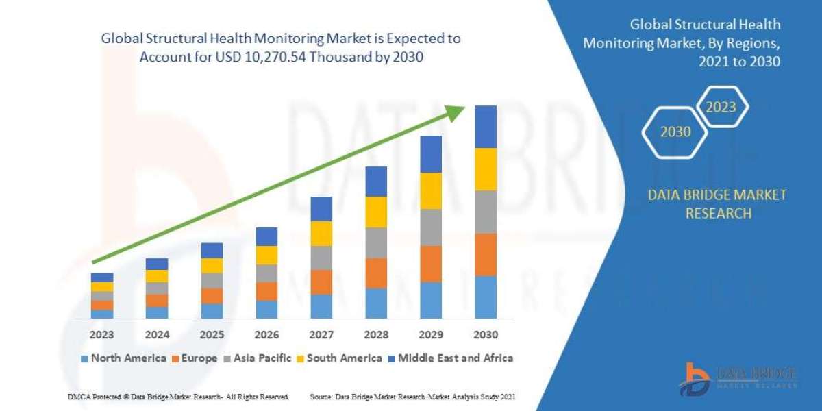 Structural Health Monitoring Market Insights: Growth, Share, Value, Size, and Analysis