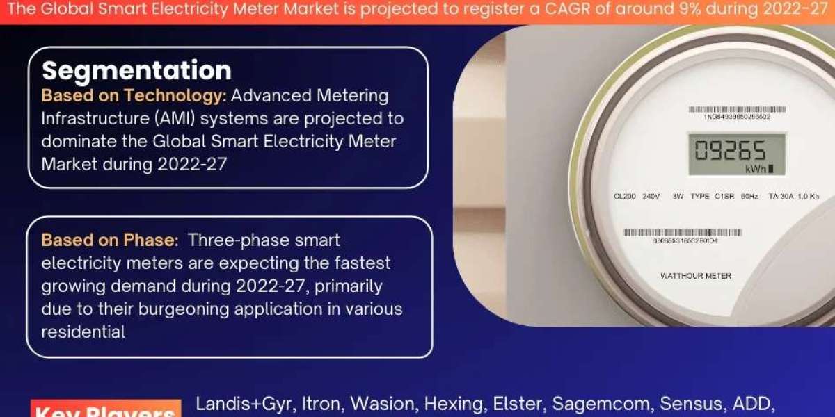 Smart Electricity Meter Market Size & Share 2022: Key Trends & Projections