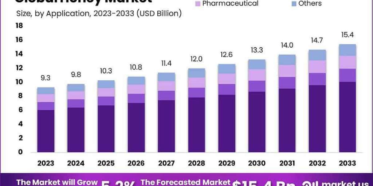 Honey Market and Rising Demand in Pharmaceutical Applications