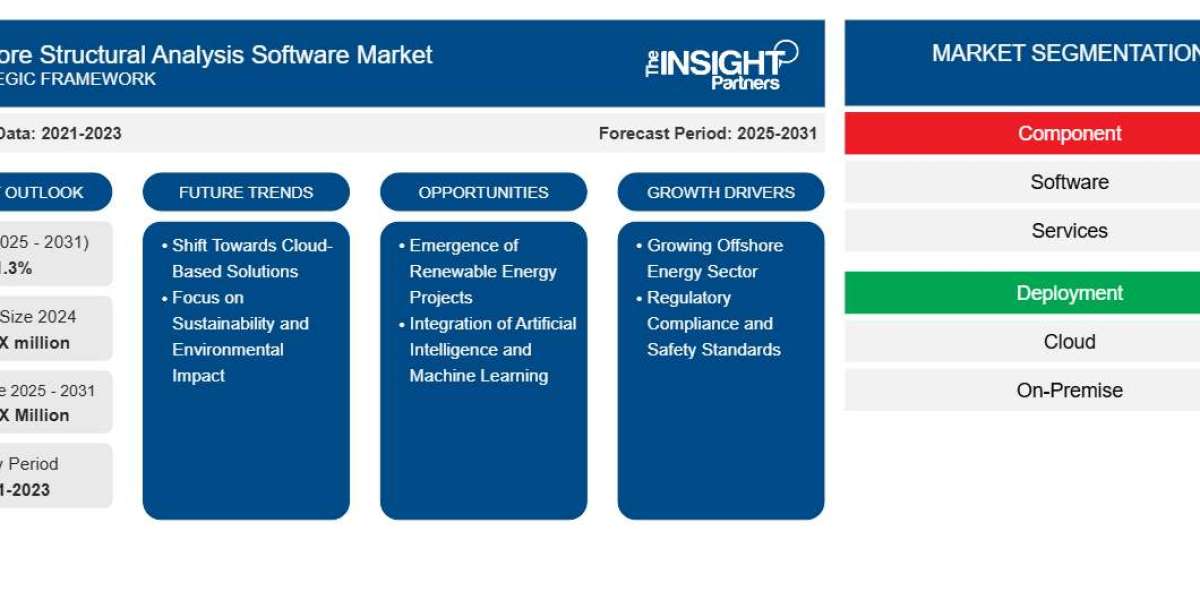 Transforming Offshore Projects with Structural Analysis Software Solutions
