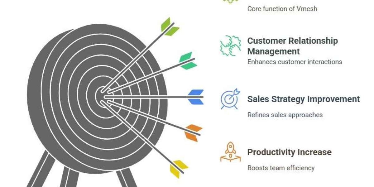 Vmesh Sales CRM: The Ultimate Tool to Supercharge Your Sales