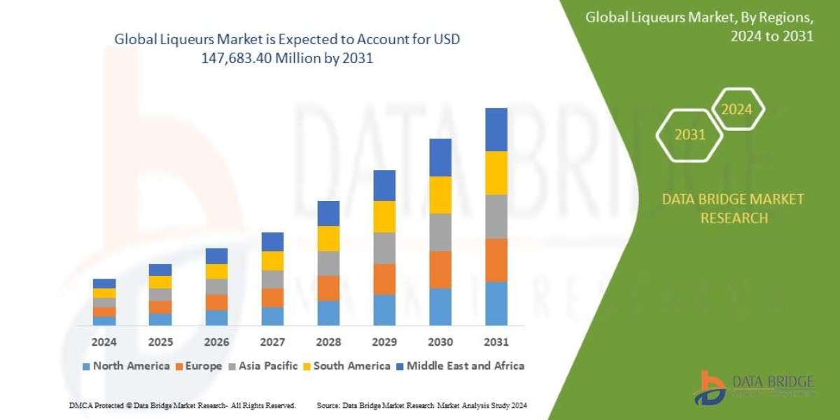 Liqueurs Market Research Report: Growth, Share, Value, Trends, and Insights