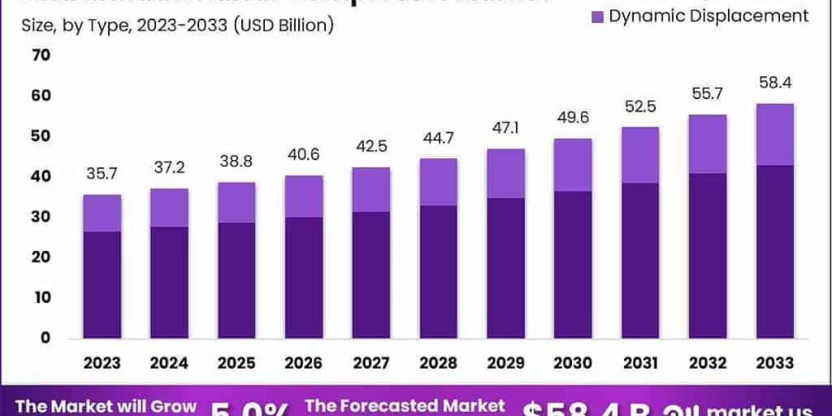 Industrial Air Compressor Market End-User Industry Insights