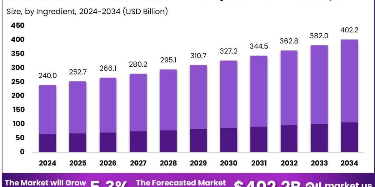 Household Cleaning Products Market Strategic Partnerships and Collaborations