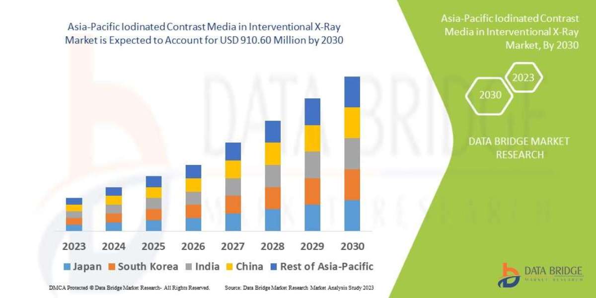 Asia-Pacific Iodinated Contrast Media in Interventional X-Ray Market Size, Share, Growth, Trends, Demand and Opportunity