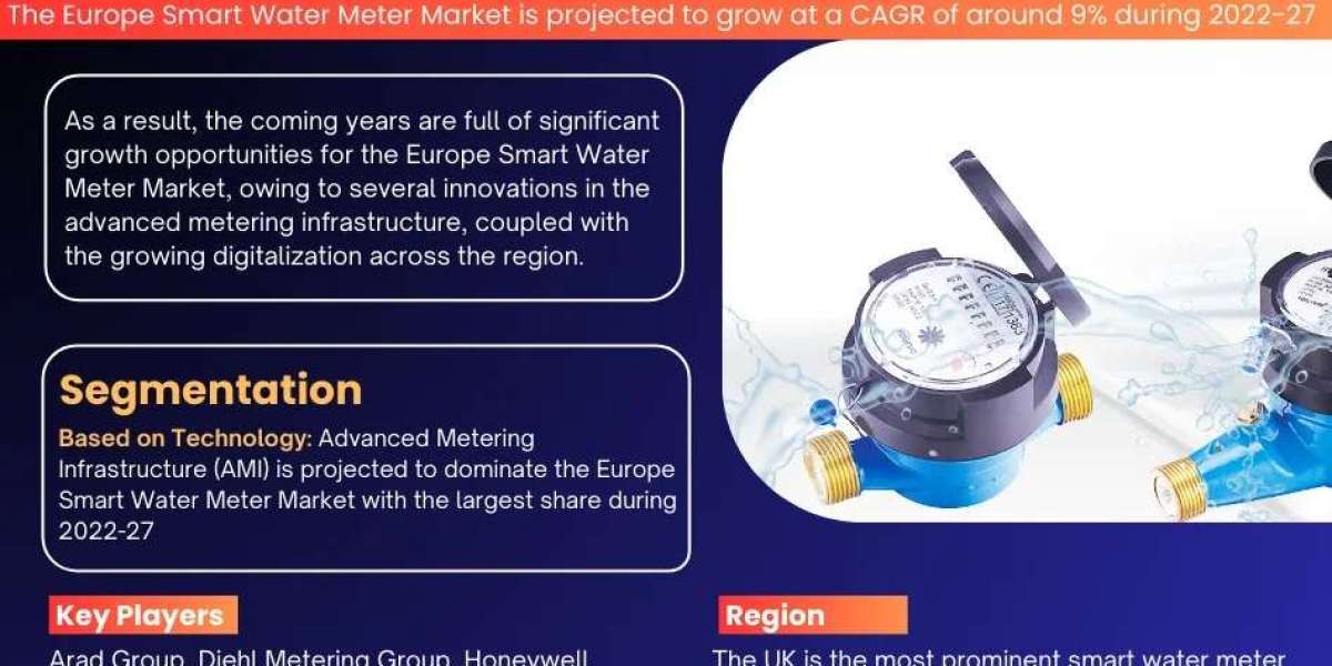 Europe Smart Water Meter Market Trends 2022–2027: Share, Value & Opportunities