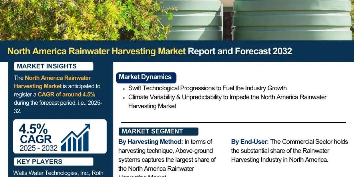 North America Rainwater Harvesting Market Insights: Key Drivers, Challenges, and Future Growth Prospects 2032|The Report