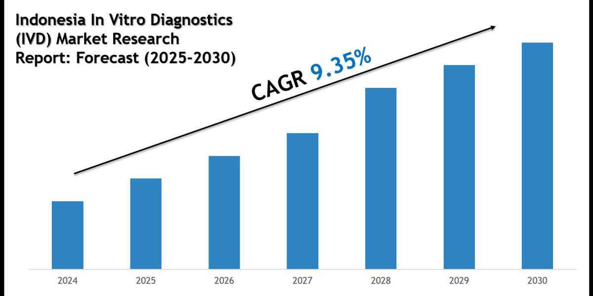 Indonesia In Vitro Diagnostics (IVD) Market Outlook: Growth, Share & Demand till 2030