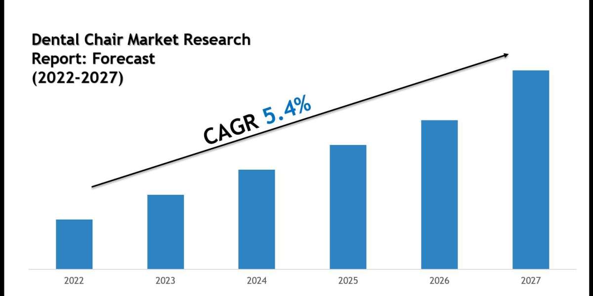 Top Companies in the Dental Chair Industry – Market Leaders: Midmark Corporation, Straumann