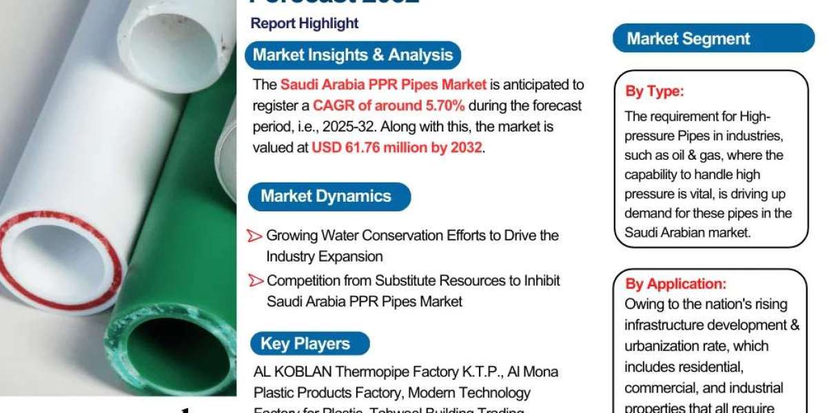 Saudi Arabia PPR Pipes Market Insights: Key Drivers, Challenges, and Future Growth Prospects 2032|The Report Cube