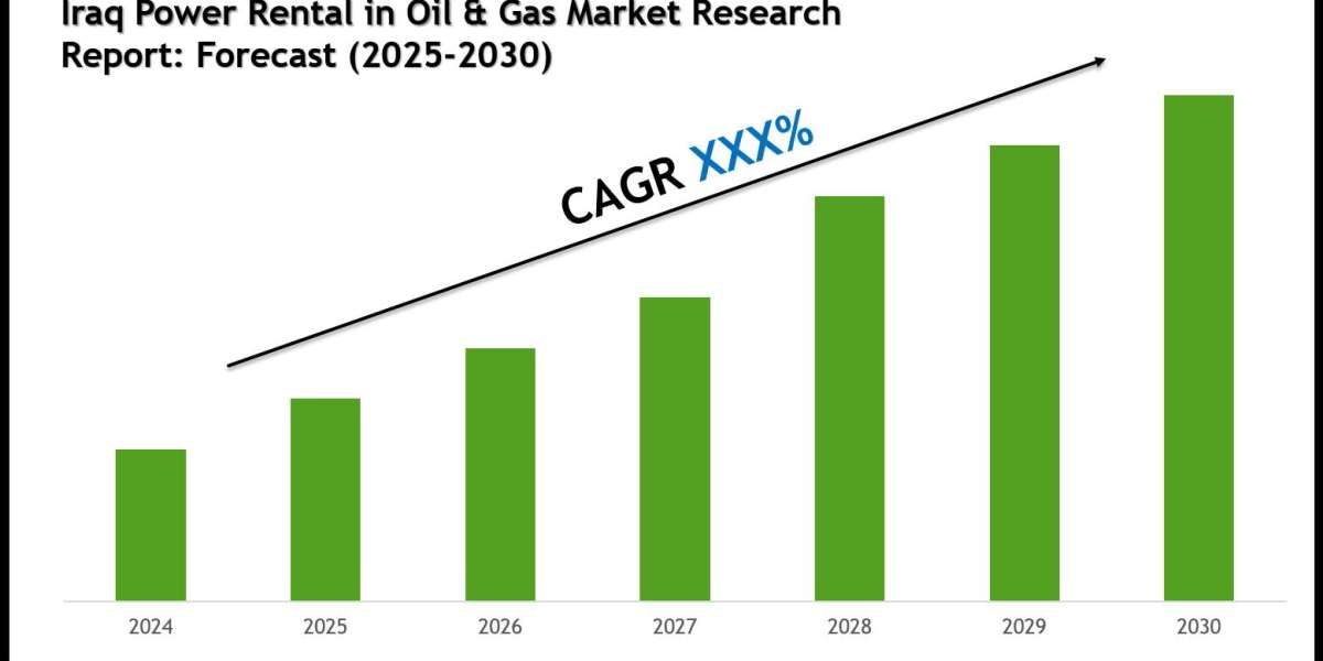 Iraq Power Rental in Oil & Gas Market Outlook: Growth, Share & Demand till 2030