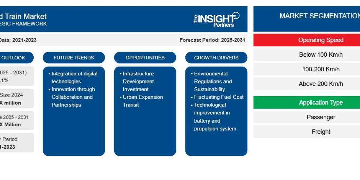 Hybrid Train Market Report: Unlocking Growth Potential and Addressing Challenges
