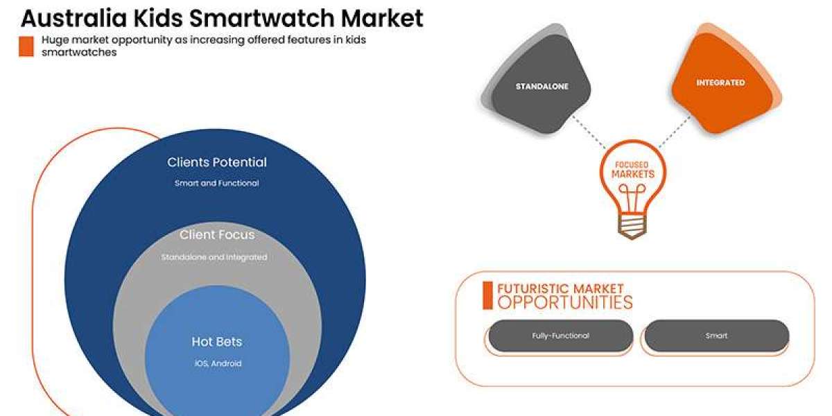 Australia Kids Smartwatch – Industry Trends and Forecast to 2029 Market