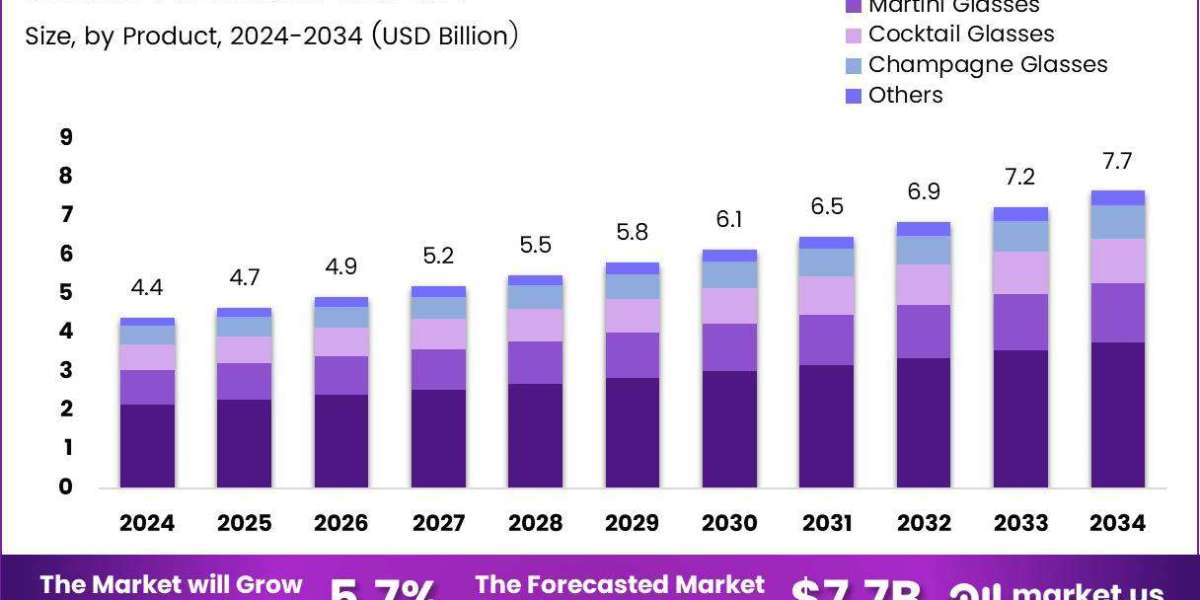 Pouring into Profit: Insights into the Global Stemware Boom