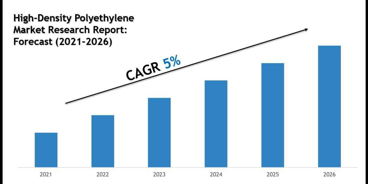 High-Density Polyethylene Market Value & Industry Overview | Growth Outlook 2026